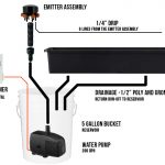 Drip System Overview